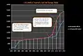 أسعار البورصة التاريخية بالدولار الأمريكي/الريال الإيراني (2003–2013).