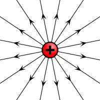 حقل كهربائي induced by a positive electric charge