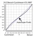 Benzol/Cyclohexan بدون مذيب