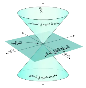 The world line: a diagrammatic representation of spacetime