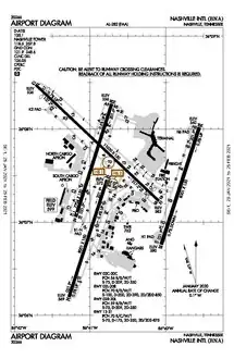 FAA airport diagram