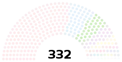 14th National Assembly of Pakistan.svg