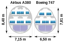 Comparanza de la seición d'un Airbus A380 y un Boeing 747-400.