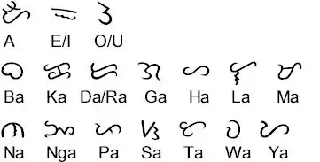 Alfabetu Baybayin