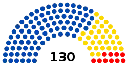 Cámara de Diputados de Bolivia elecciones 2014.svg