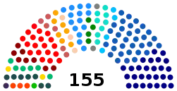 Camara de Diputados Chile 2018 2022.svg