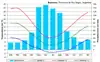 Climograma de San Carlos de Bariloche