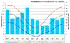 Climograma de Ríu Gallegos
