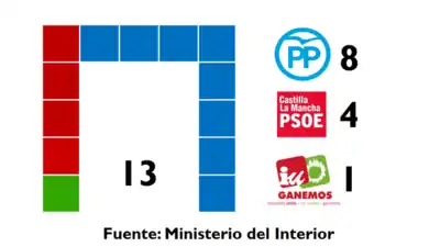 Corporación municipal del Conceyu de Miguel Esteban (2015-2019)