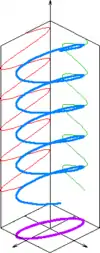 Diagrama de polarización elíptica