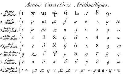 Tabla de numberales