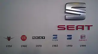 Evolución del logo dende los sos empiezos hasta l'emblema llanzáu a finales de 2012.