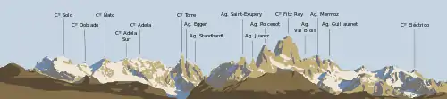 Llocalización de los principales picos del macizu del Fitz Roy, vistos dende'l pobláu d'El Chaltén na Patagonia arxentina.