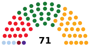 Eleiciones al Parllamentu de Galicia de 1981