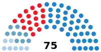 Eleiciones al Parllamentu de Galicia de 2012