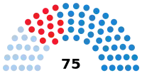 Eleiciones al Parllamentu de Galicia de 2020