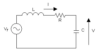 Circuitu LRC atacáu por un xenerador sinusoidal.