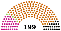 Hungarian National Assembly 2014.svg