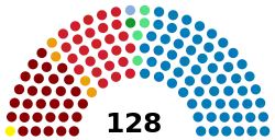 National Congress of Honduras composition 2017.svg