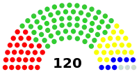 Parlacen groups 2016-2017.svg