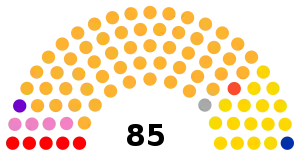 Eleiciones al Parllamentu de Cataluña de 1932