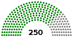 People's Council of Syria 2016.svg