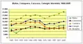 3. Evolución de Moratalla (llinia naranxa) frente a la de los otros conceyos de la contorna.