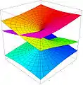 f
        (
        z
        )
        =
        
          z
          
            
              1
              3
            
          
        
      
    
    {\displaystyle f(z)=z^{\frac {1}{3}}}