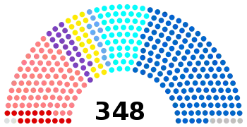 Sénat français après élections 2017.svg