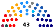 Senado de Chile elección 2017.svg