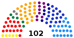 Senate of Colombia 2014.svg