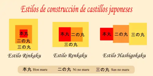 Estilos de construcción de los castiellos en Xapón.