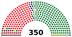 Eleiciones xenerales d'España de 1979