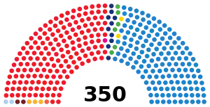 Eleiciones xenerales d'España de 2008