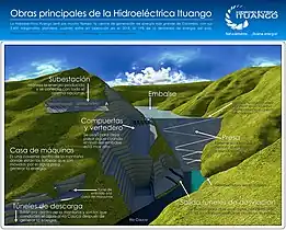 Traliaxe ke Hidorituango