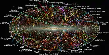 Map of galaxy superclusters and filaments