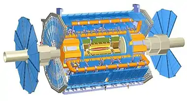 ATLAS detektorunun sxematik rəsmi