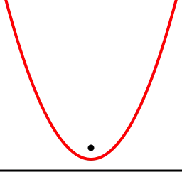 Parabola, onun fokus məsafəsi və direktrisası