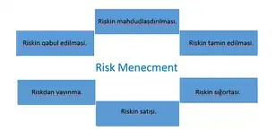 Risk menecment 2