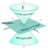 The world line: a diagrammatic representation of spacetime