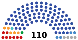 2023 Bashkortostan legislative election diagram.svg