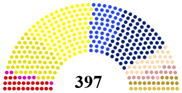 Германскі парламент 1884 года