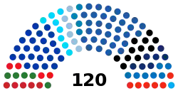 Composition 25th Knesset.svg