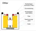 Ölfilter schematisch