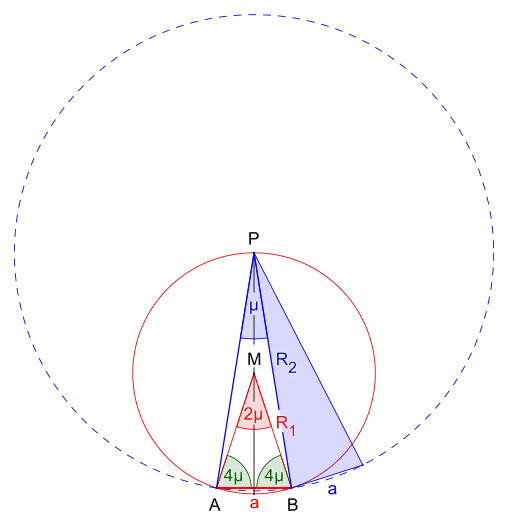 Bild 2: KreiswinkelsatzKonstruktion eines Polygons bei gegebener Seitenlänge 
  
    
      
        a
      
    
    {\displaystyle a}
  
, das die doppelte Anzahl Ecken eines Polygons mit gleicher Seitenlänge hat.Beispiel:Die Seitenlänge 
  
    
      
        a
      
    
    {\displaystyle a}
  
 des gesuchten Zwanzigecks (blau) ist gleich der des vorgegebenen Zehnecks.