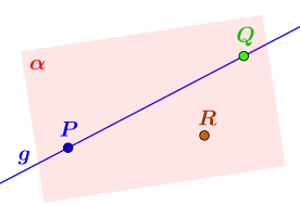 Veranschaulichung Axiome I.3., I.4., I.5. und I.6.