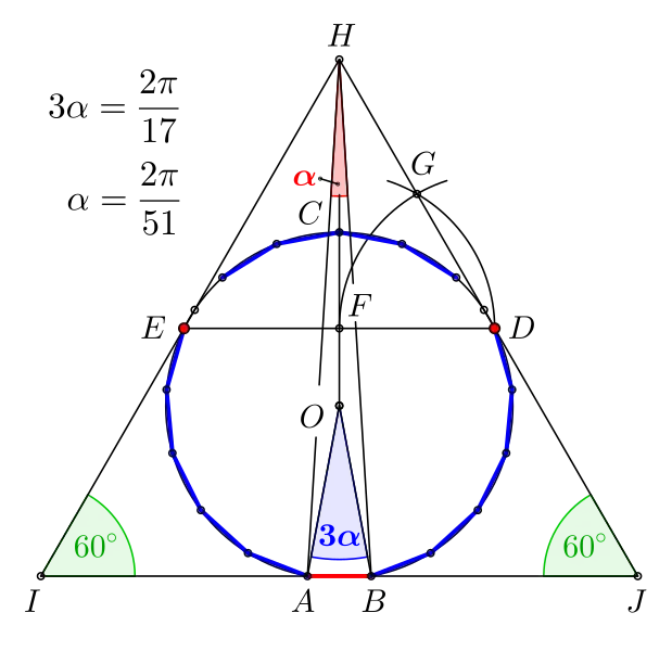 Dreiteilung des Zentriwinkels eines Siebzehnecks mithilfe eines gleichseitigen Dreiecks, dessen Seiten Sekanten des Umkreises sind