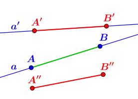 Veranschaulichung Axiome III.1. und III.2.