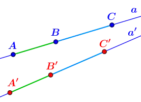 Veranschaulichung Axiome III.3.