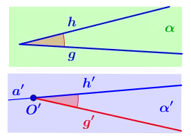 Veranschaulichung Axiom III.4.